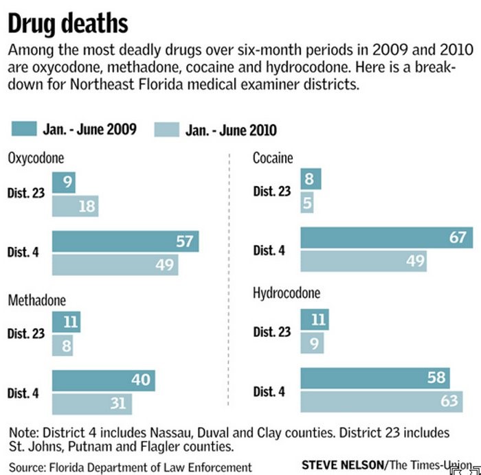 Roxanol Rehab Treatment ProgramDaviess County